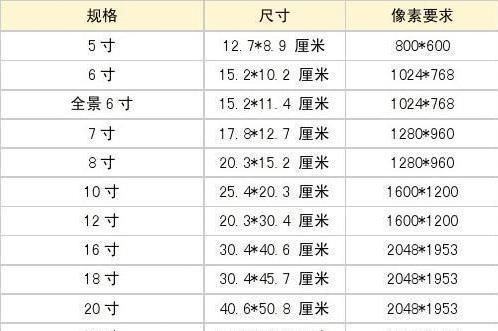​5英寸是多少厘米的碗，5英寸是多少厘米长