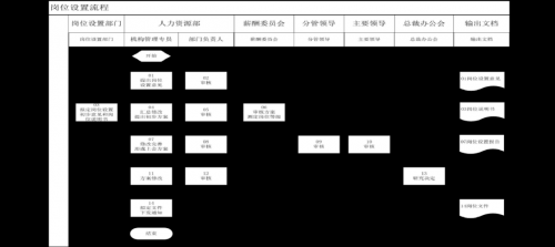 ​岗位设置方案与岗位设置实施方案(单位岗位设置方案)