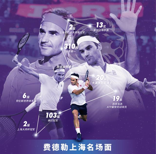 费德勒事迹(那些费德勒和上海的故事)(5)