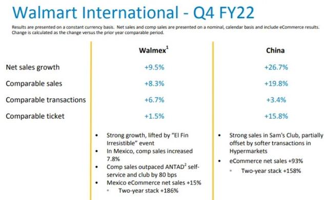 惠宜与沃尔玛什么关系(世界零售霸主沃尔玛)(6)