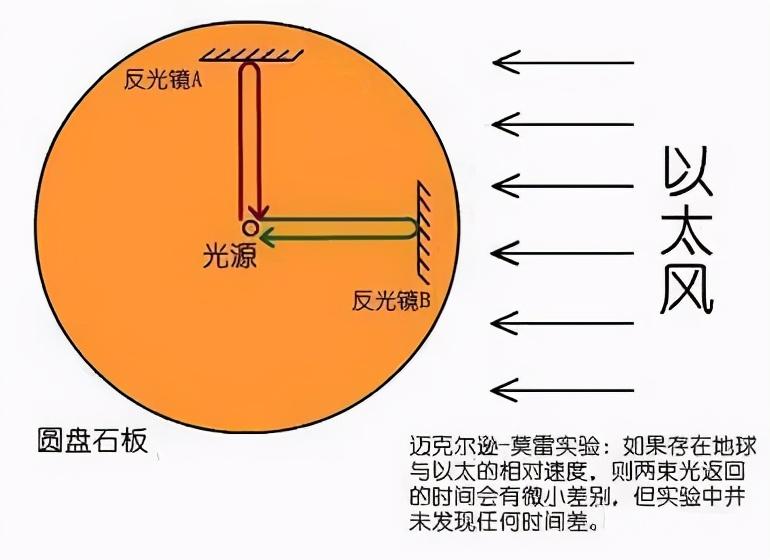 爱因斯坦的预言(爱因斯坦预言的三个预言是什么)