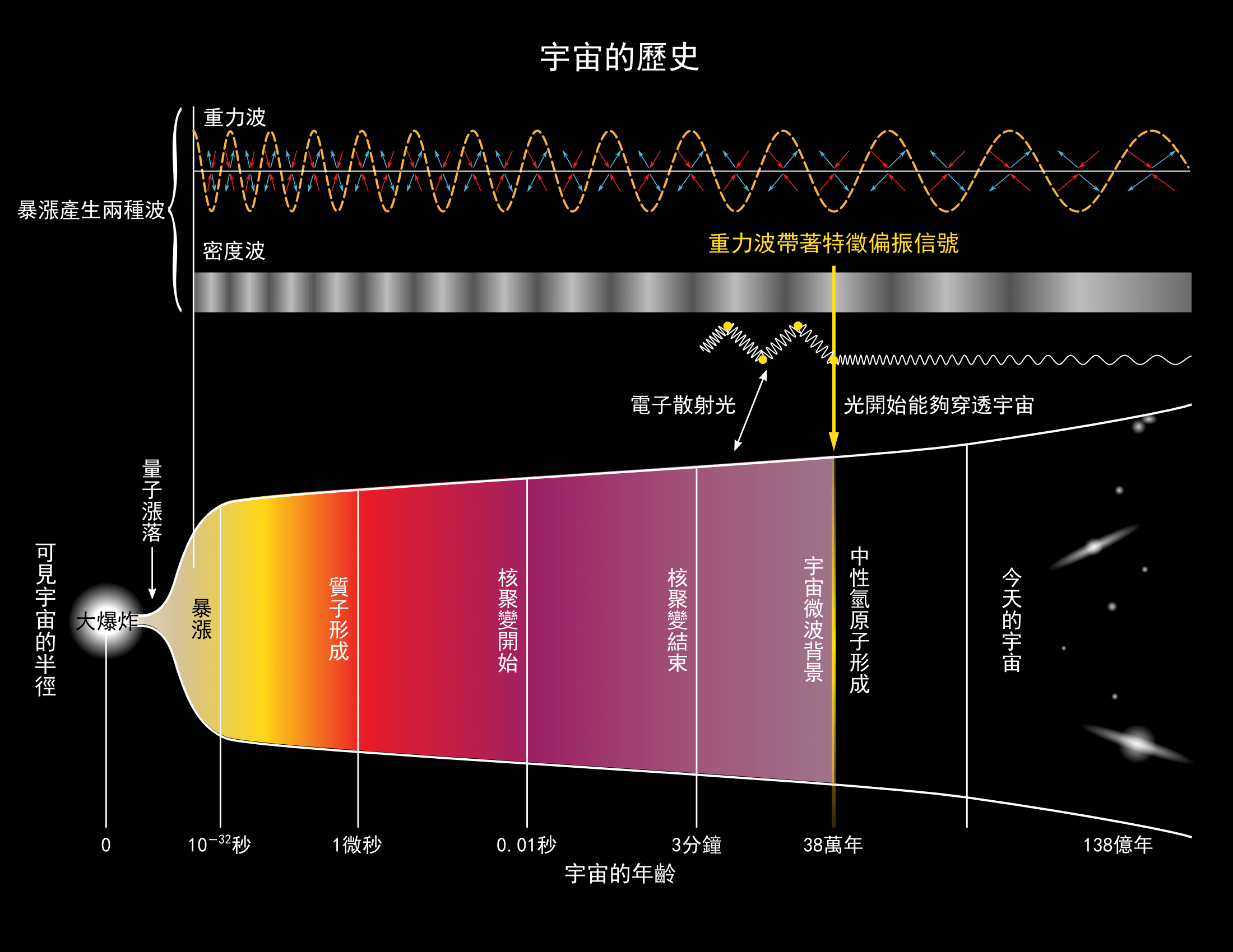 爱因斯坦的预言(爱因斯坦预言的三个预言是什么)