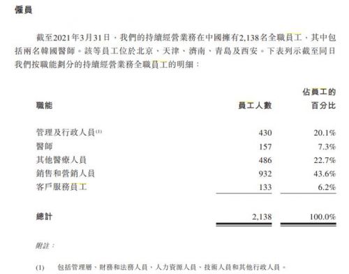 伊美尔价格表(北京伊美尔价格)-第2张图片-