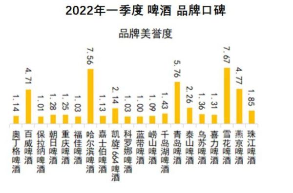 哈尔滨啤酒的目标市场