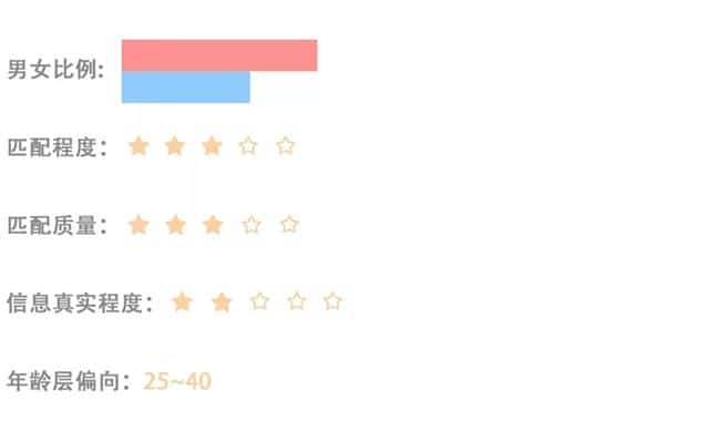 探探和陌陌那个好约(探探和陌陌哪个容易约)