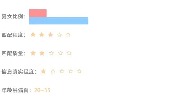 探探和陌陌那个好约(探探和陌陌哪个容易约)