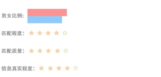 探探和陌陌那个好约(探探和陌陌哪个容易约)