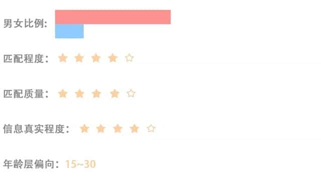 探探和陌陌那个好约(探探和陌陌哪个容易约)