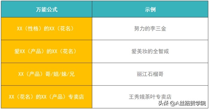 快手账号如何打造(快手号设置成什么好)