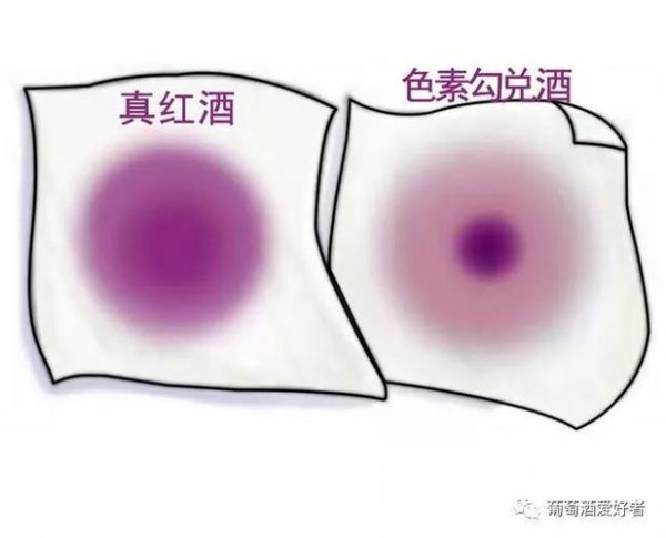 红酒测试纸真假图片