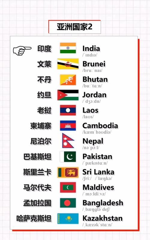 亚洲所有国家的英语名称是什么意思
