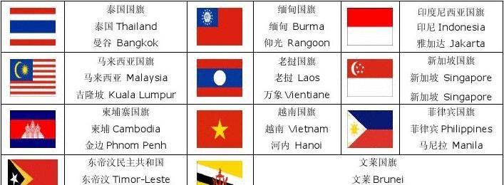 询问亚洲任何0个国家的英语名称怎么说