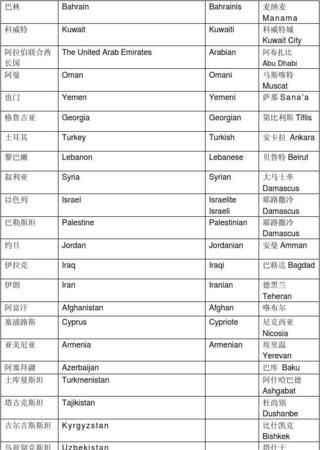 亚洲地区国家英文名称大全